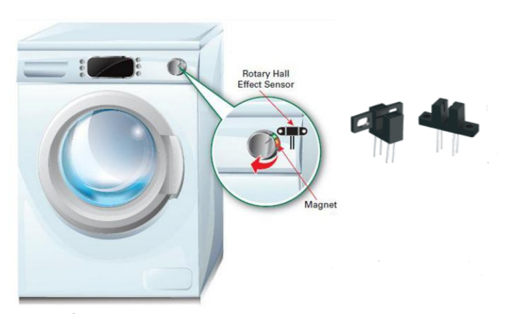 對射光電開關(guān)在洗衣機(jī)上的應(yīng)用